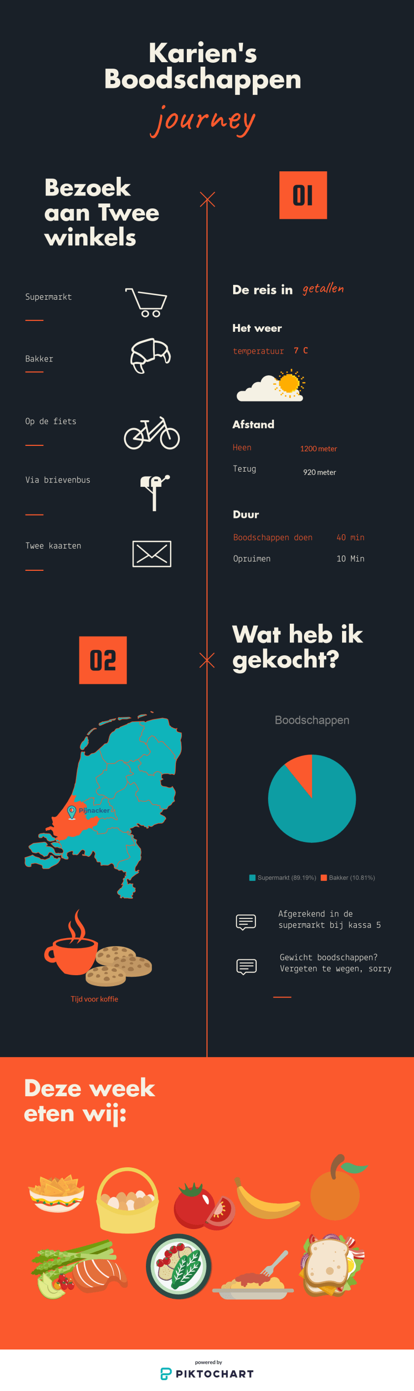 Infographic, Gekleurde Gedachten, Karien Damen